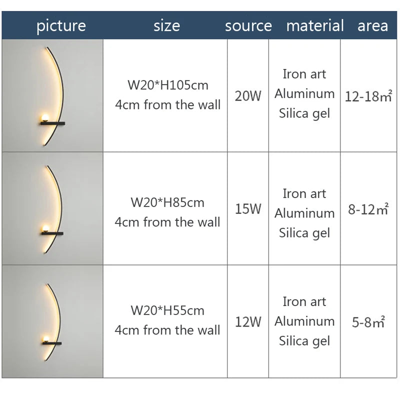 Modern LED Wall Lamp